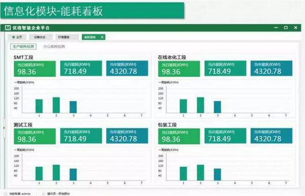 智能工厂总体规划及实施指南 信息系统运行维护服务篇