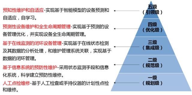 在中国，“美国工厂”其实大不同——信息系统运行维护服务见微知著