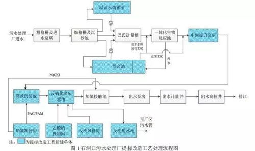 面向提标升级改造的污水处理厂 施工期间生产调度与信息系统运维优化实践